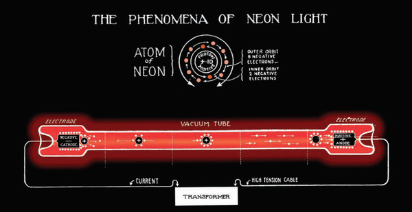 Phenomena-of-Neon-Light